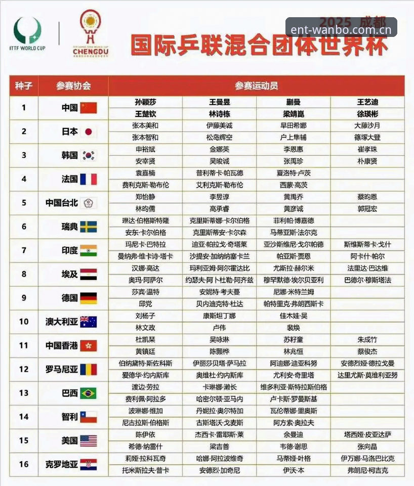 U17世界杯抽签结果深度解读：中国男女足分组形势分析及观赛指南
